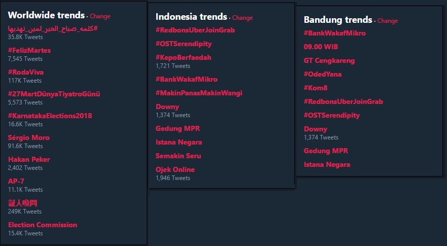 Cara kerja algoritma "Trending Topik" di Twitter 2 Cara kerja algoritma "Trending Topik" di Twitter 1