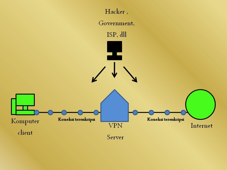 Apa itu aplikasi VPN? contohnya dan cara menggunakannya 1 Cara kerja VPN