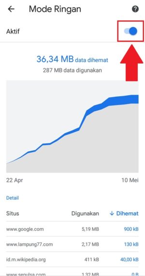 Cara menghemat kuota internet di Google Chrome 4 Tampilan fitur penghemat data
